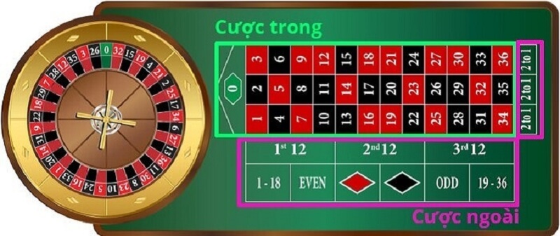 Tham-khao-luat-choi-co-ban-cua-roulette-JBO